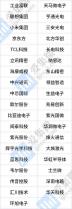 2022中國數(shù)字經(jīng)濟(jì)100強(qiáng)公布，中芯國際、長(zhǎng)電科技在列