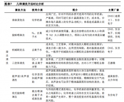 國(guó)產(chǎn)替代正當(dāng)時(shí)，半導(dǎo)體清洗設(shè)備龍頭快速發(fā)展