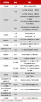 【盤點(diǎn)】國內(nèi) SiC 企業(yè)襯底項(xiàng)目及產(chǎn)品規(guī)劃